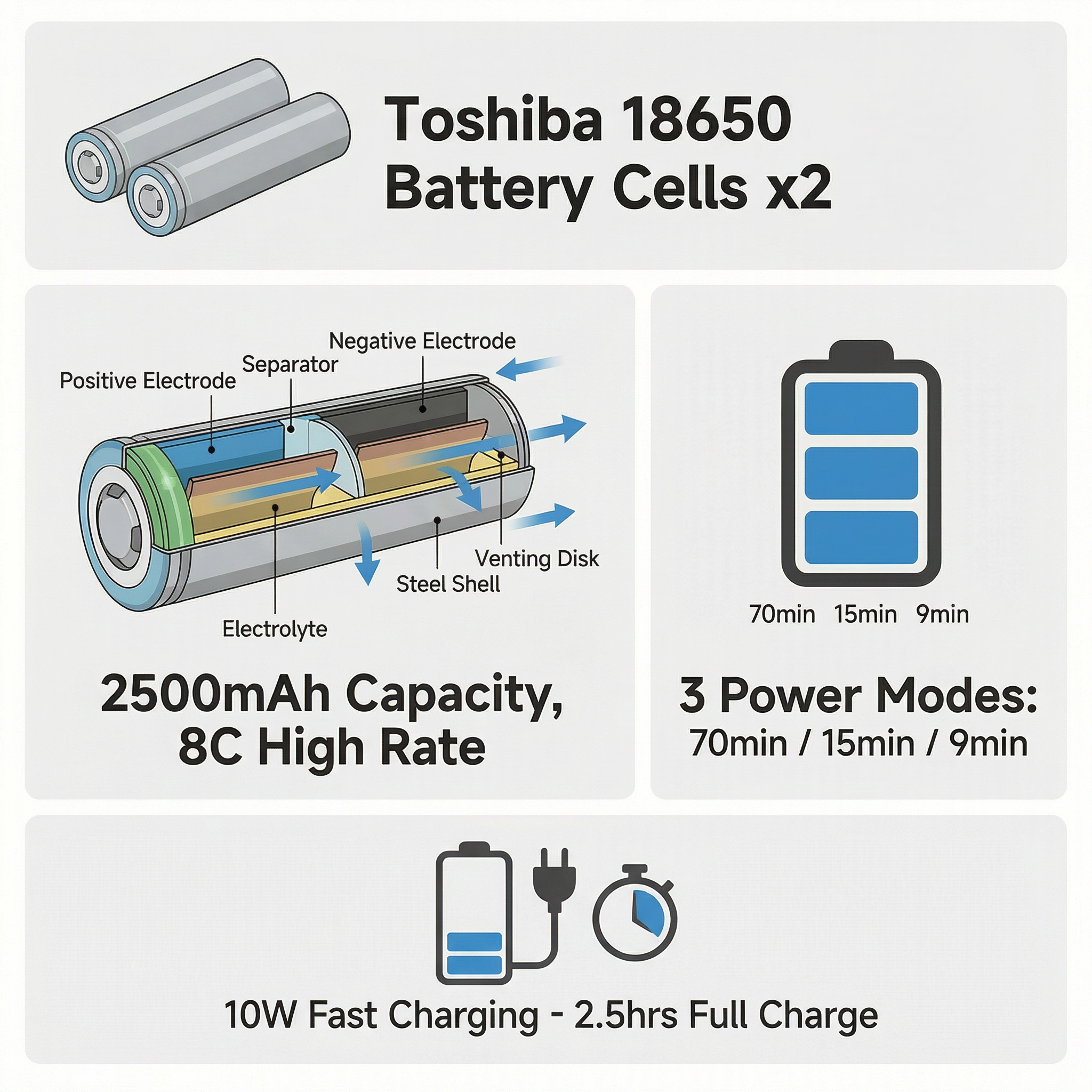 Hibstorm 006 Compact Handheld Fan - 12W Brushless Motor | 228g Lightweight Portable Air Blower for Cleaning, Cooling & Daily Use
