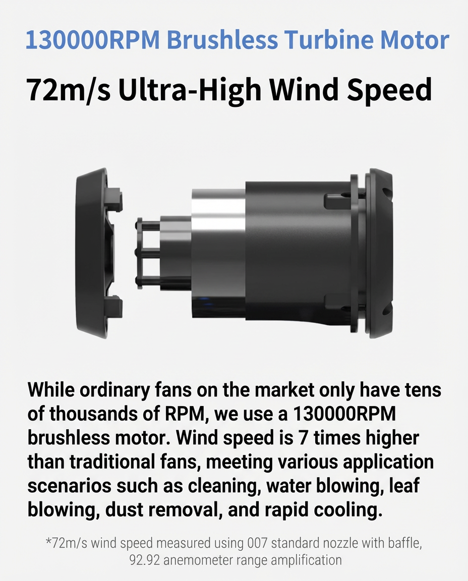 Hibstorm 007 Turbo Handheld Fan - 130000RPM Brushless Motor | Portable Rechargeable Dust Blower for Cleaning, Cooling & Outdoor Use