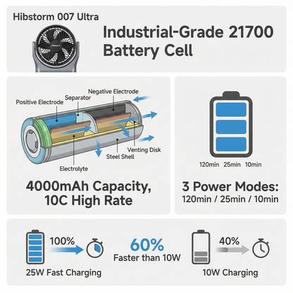 Hibstorm 007 Ultra Violent Turbo Handheld Fan – High-Speed Brushless Turbo Airflo