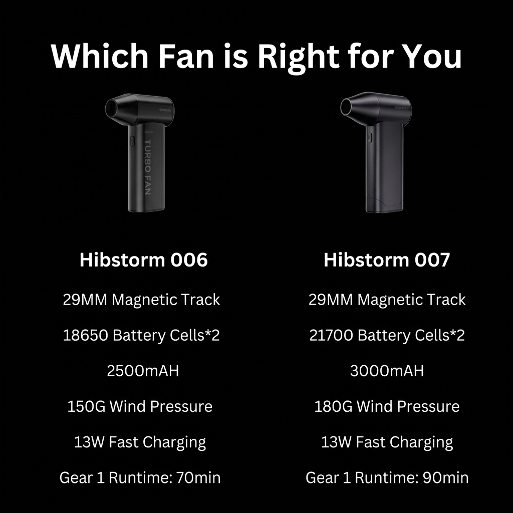 Hibstorm 006 Compact Handheld Fan - 12W Brushless Motor | 228g Lightweight Portable Air Blower for Cleaning, Cooling & Daily Use
